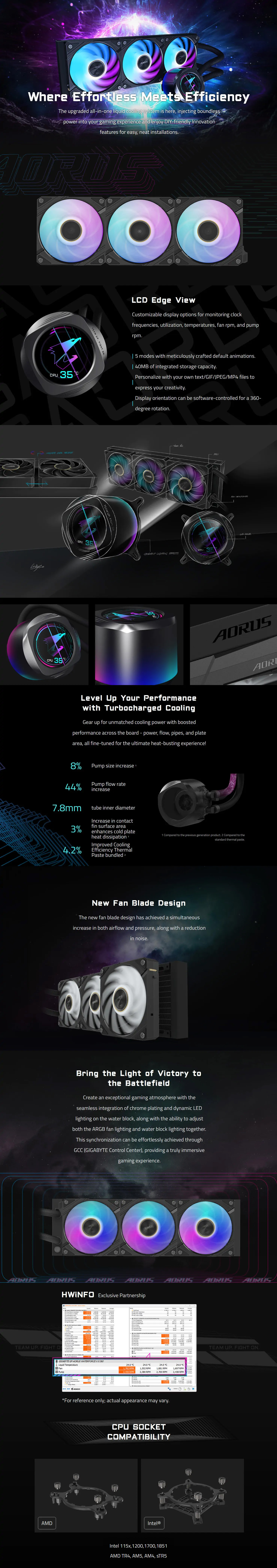 CPU-Cooling-Gigabyte-Aorus-Waterforce-X-II-360-ARGB-360mm-AIO-Liquid-CPU-Cooler-AORUS-WATERFORCE-X-II-360-5