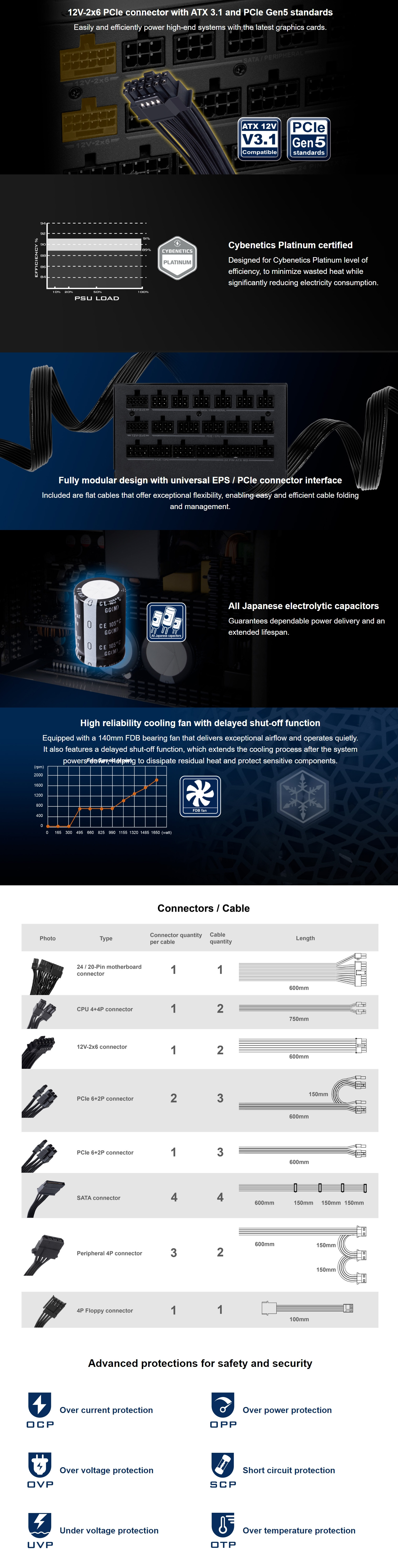 NUC-Brix-Mini-PCs-SilverStone-1650W-Hela-1650R-80-Platinum-Power-Supply-SST-HA1650R-PM-1