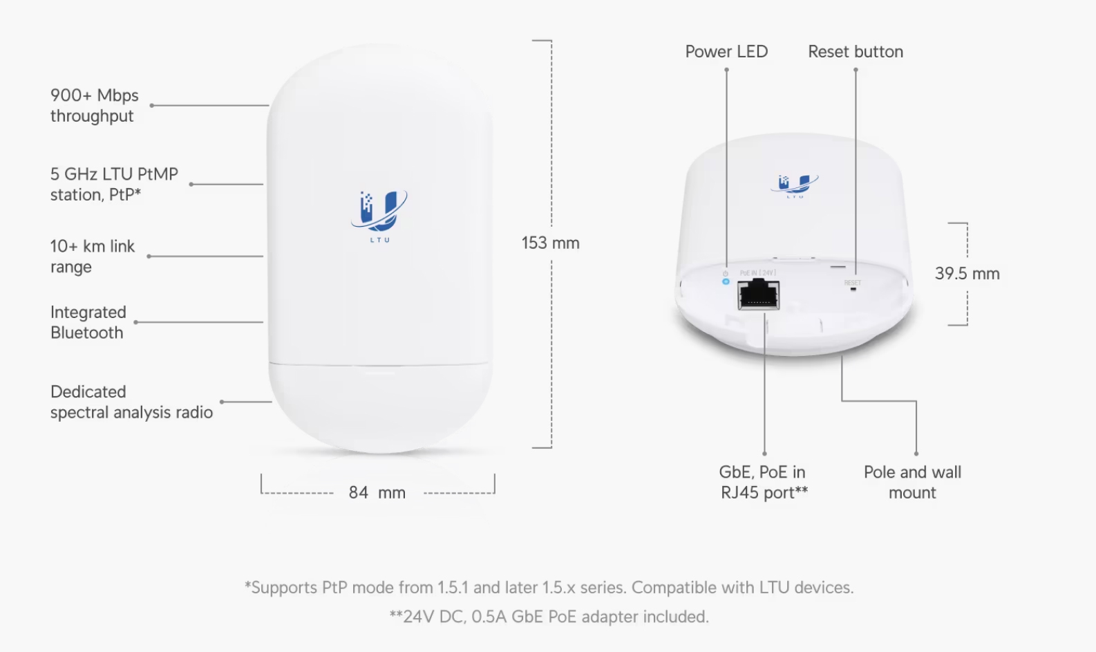 Antennas-Ubiquiti-LTU-Lite-Point-to-MultiPoint-Ubiquiti-5GHz-Radio-LTU-LITE-AU-1