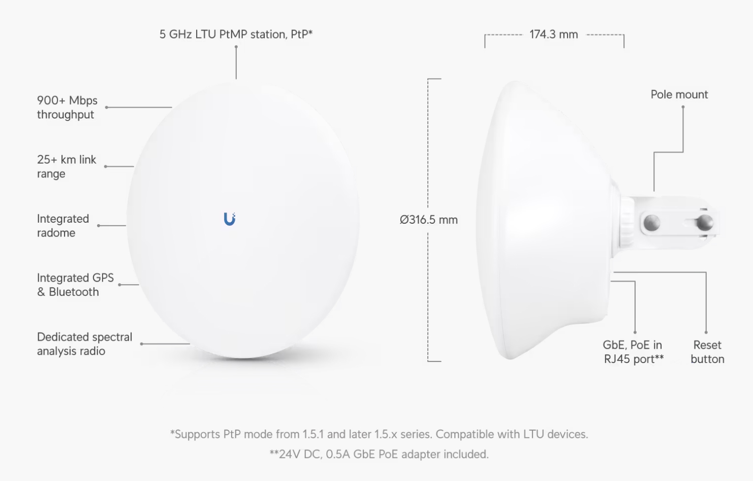 Wireless-Access-Points-WAP-Ubiquiti-Point-to-MultiPoint-5GHz-Client-Radio-LTU-PRO-AU-1