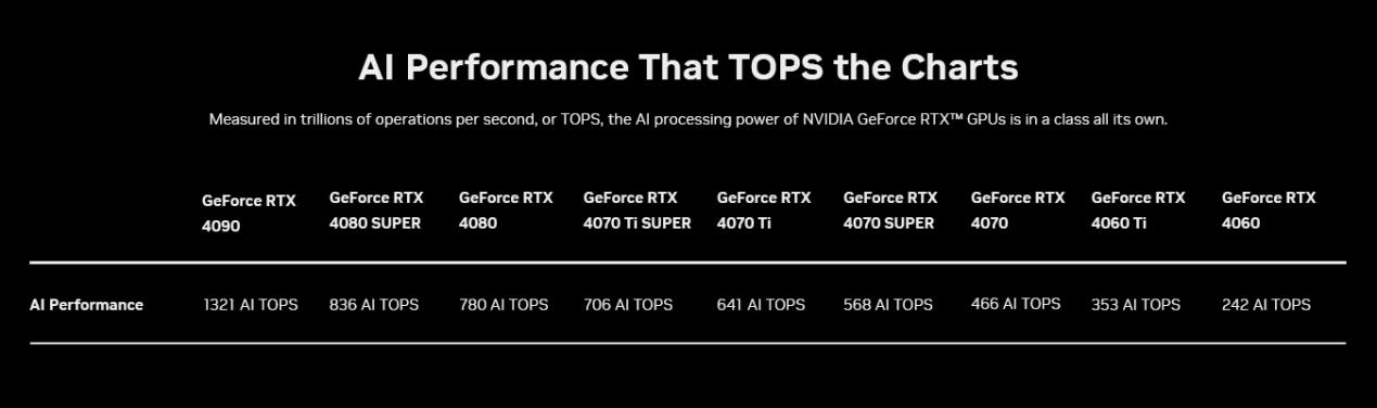 AI Performance Chart.png