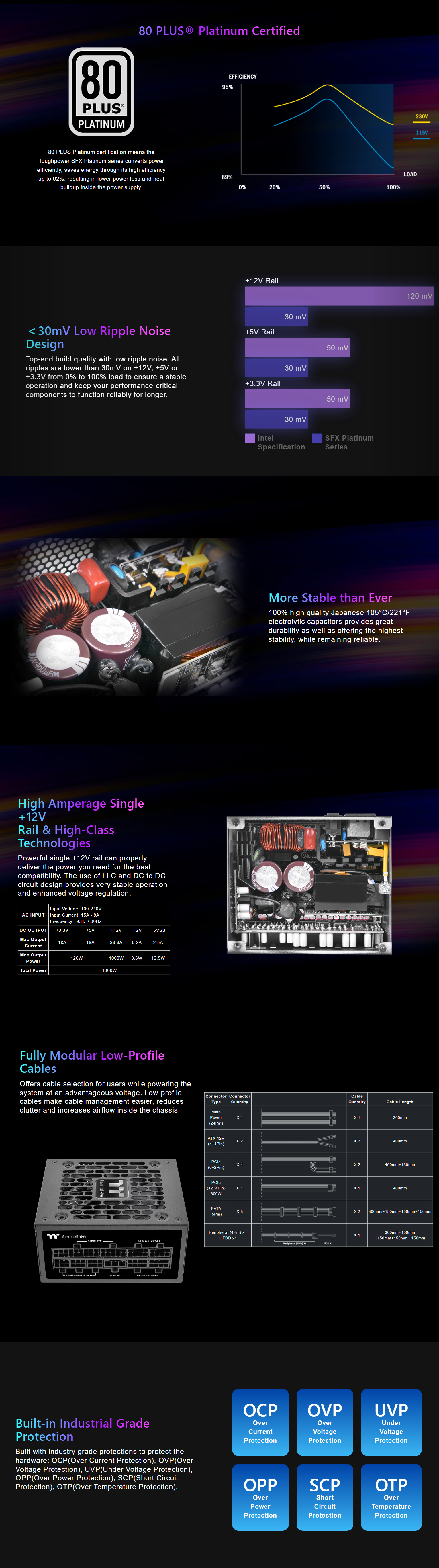 Power-Supply-PSU-Thermaltake-Toughpower-SFX-1000W-80-Platinum-PCIe-5-1-ATX-3-1-Fully-Modular-Power-Supply-PS-STP-1000FNFAPA-1-2