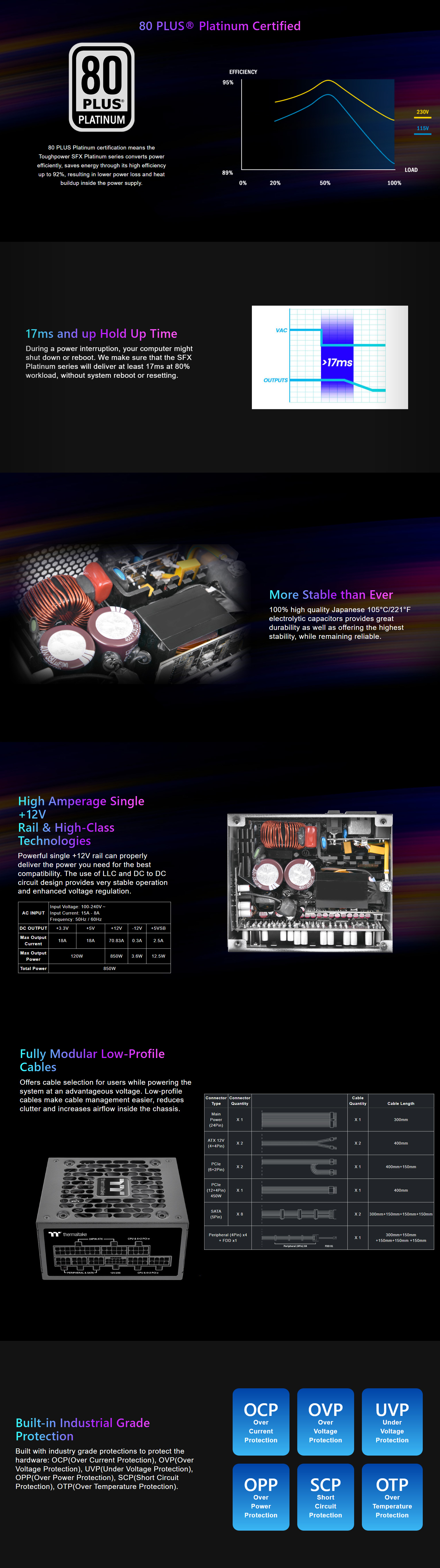 Power-Supply-PSU-Thermaltake-Toughpower-SFX-850W-80-Platinum-PCIe-5-1-ATX-3-1-Fully-Modular-Power-Supply-PS-STP-0850FNFAPA-1-2