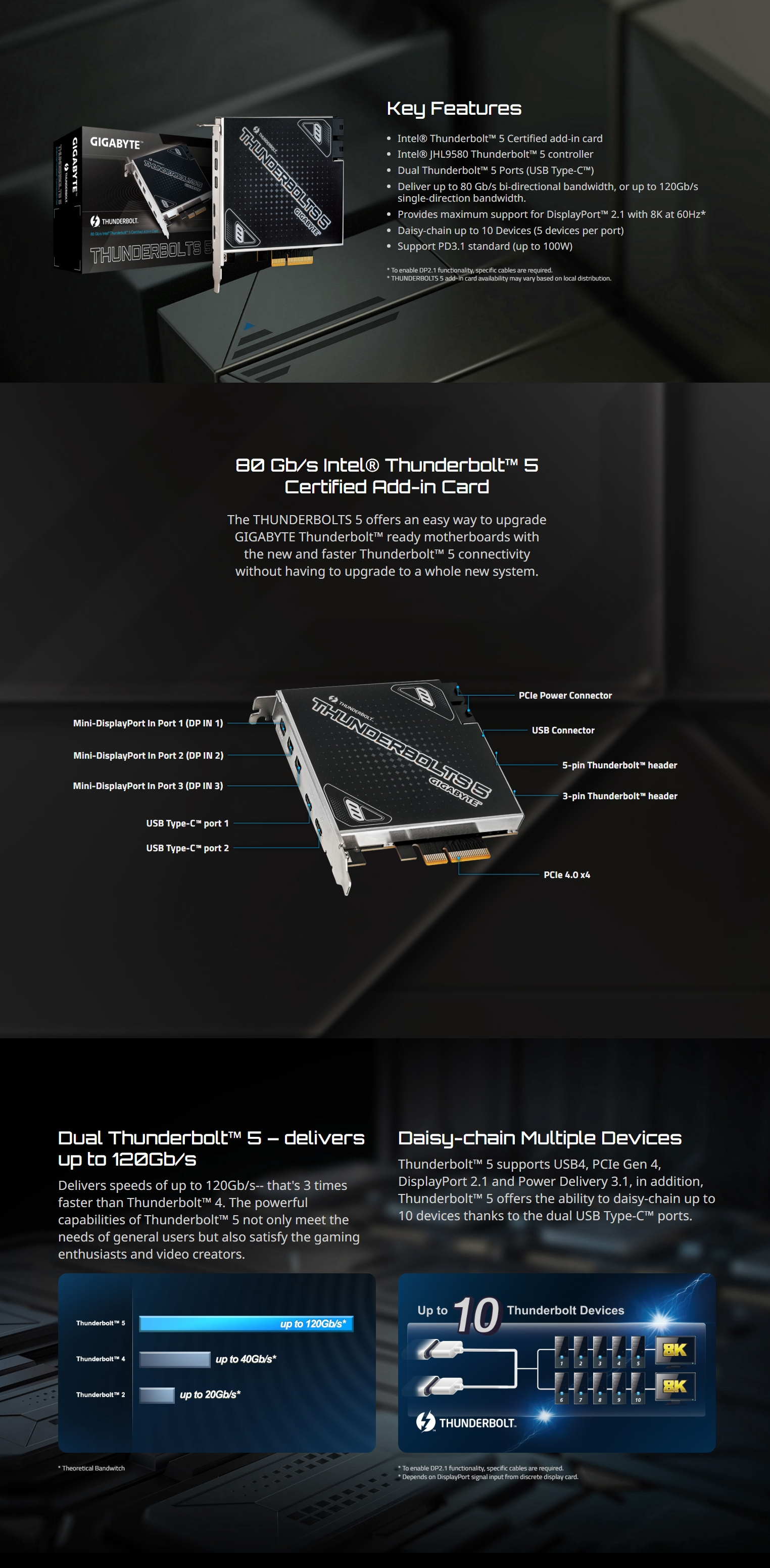 Thunderbolt-Cards-Gigabyte-ThunderBolt-PCIe-Add-in-Card-THUNDERBOLTS-5-2