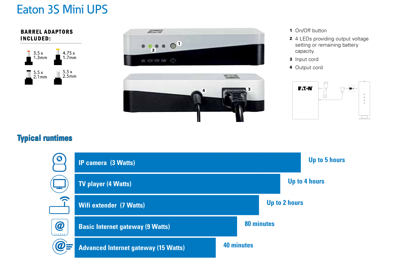 UPS-Power-Protection-Eaton-3S-36W-Mini-UPS-3SM36AU-1