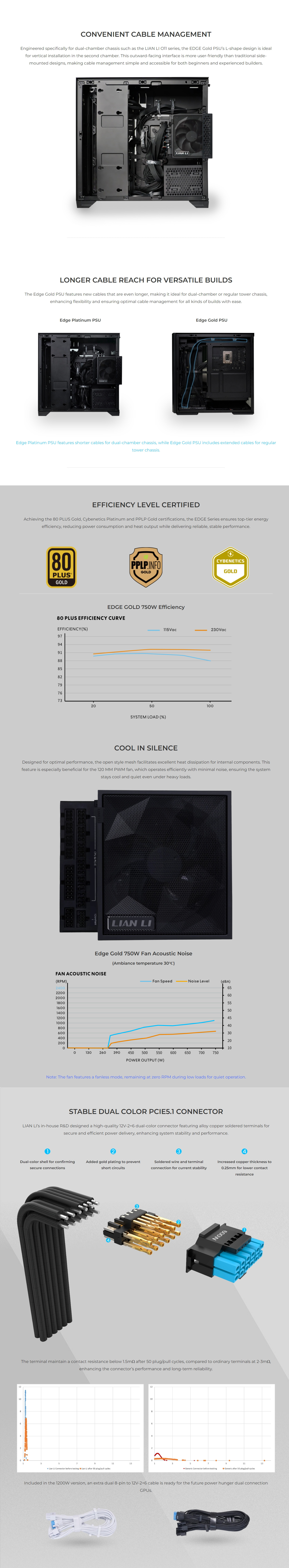 Power-Supply-PSU-Lian-Li-Edge-Series-750W-80-Gold-Full-Modular-Power-Supply-EG0750G-B-2