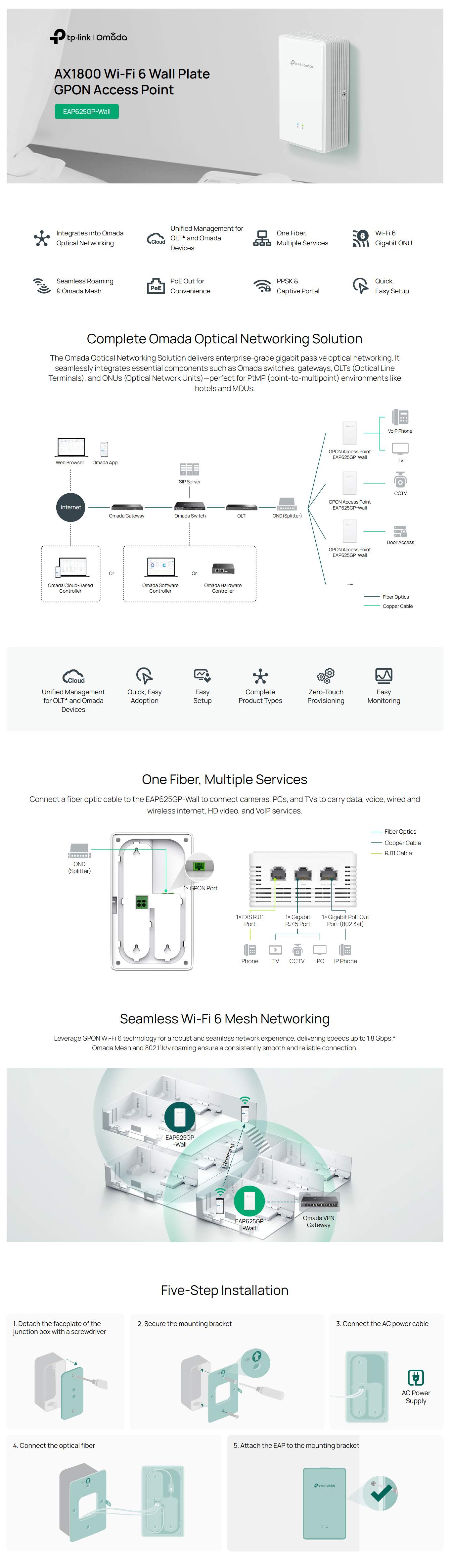 Wireless-Access-Points-WAP-TP-Link-Omada-AX1800-Wi-Fi-6-Wall-Plate-GPON-Access-Point-EAP625GP-Wall-1