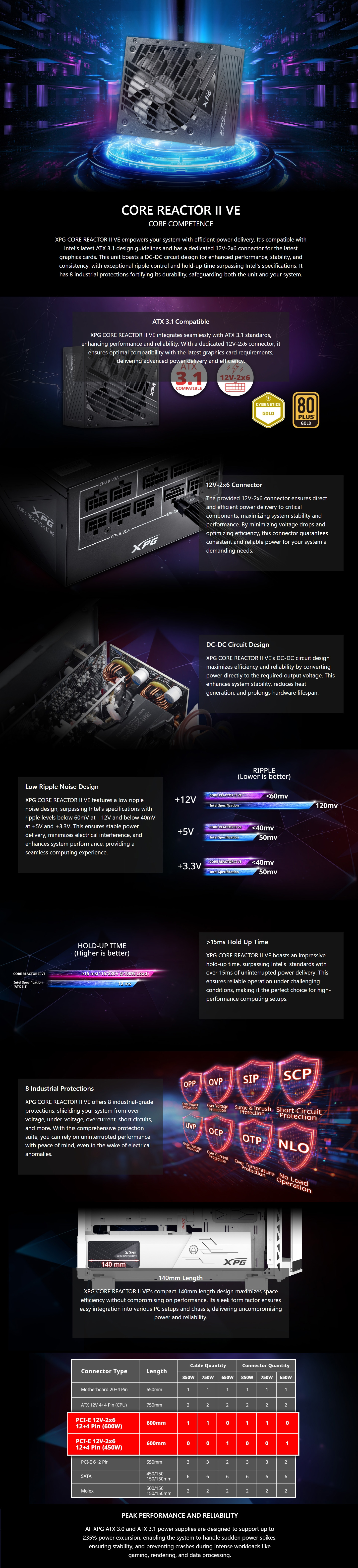 Power-Supply-PSU-ADATA-XPG-850W-Core-Reactor-II-VE-80-Gold-Fully-Modular-ATX-3-1-Power-Supply-COREREACTORIIVE850G-BKCAU-1