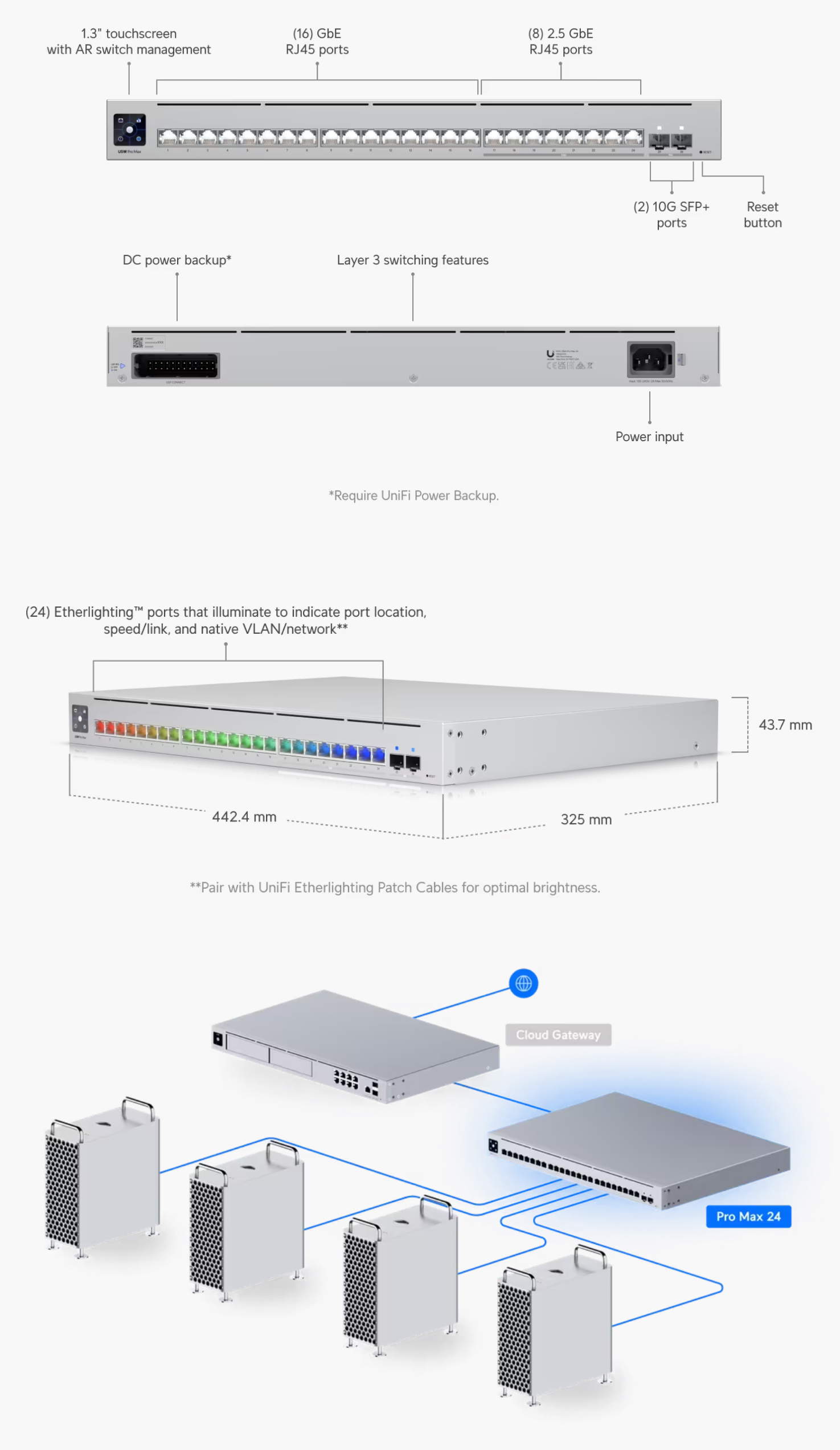 Switches-Ubiquiti-Pro-Max-24-Port-Layer-3-Etherlighting-Switch-USW-Pro-Max-24-1