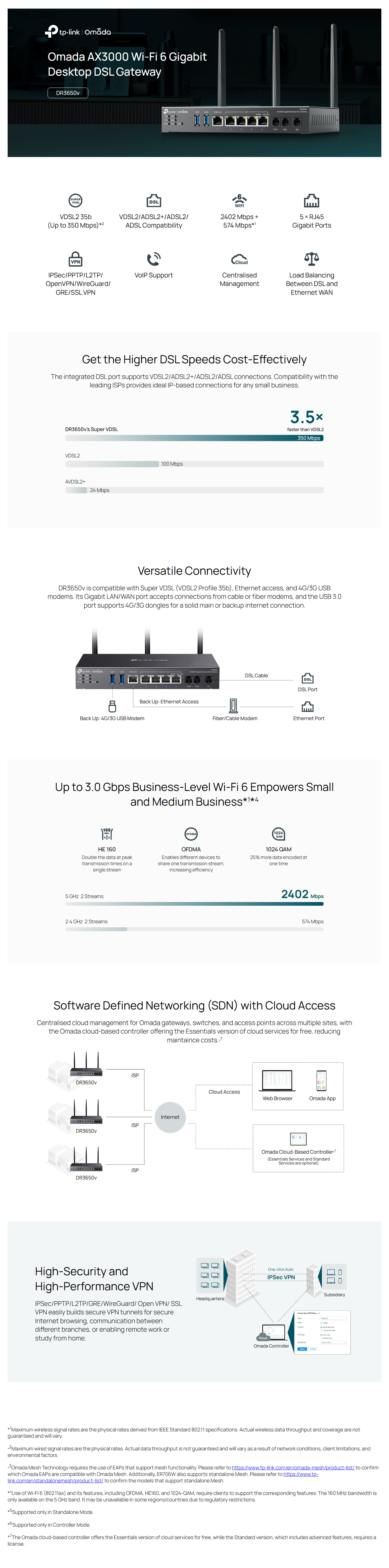 Modem-Routers-TP-Link-Omada-AX3000-Wi-Fi-6-Gigabit-Desktop-DSL-Gateway-Router-DR3650V-1