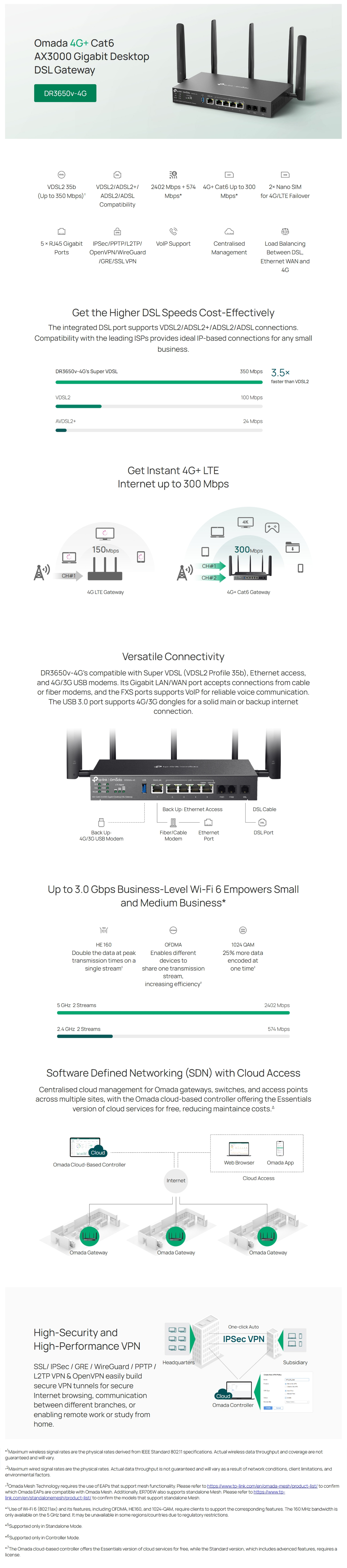 Modem-Routers-TP-Link-Omada-4G-Cat6-AX3000-Wi-Fi-6-Gigabit-Desktop-DSL-Gateway-DR3650v-4G-1