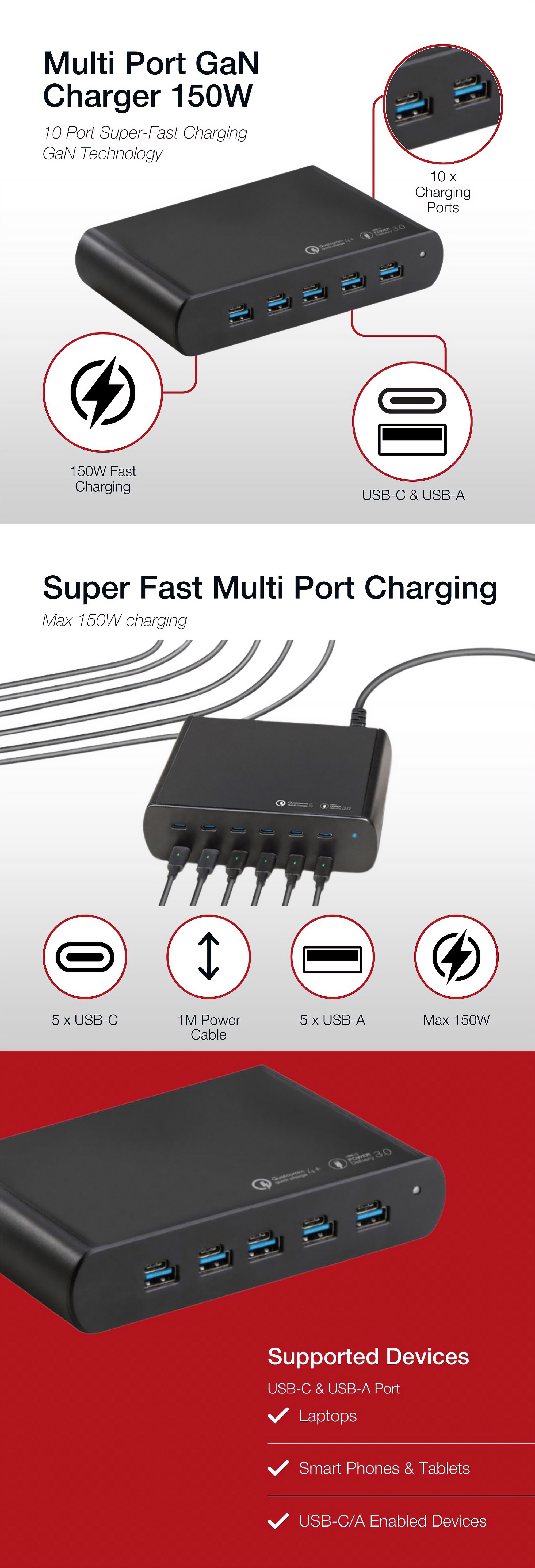 Shintaro-150W-5-Port-GaN-Charger-USB-C-and-USB-A-SH-MDUC-5-2