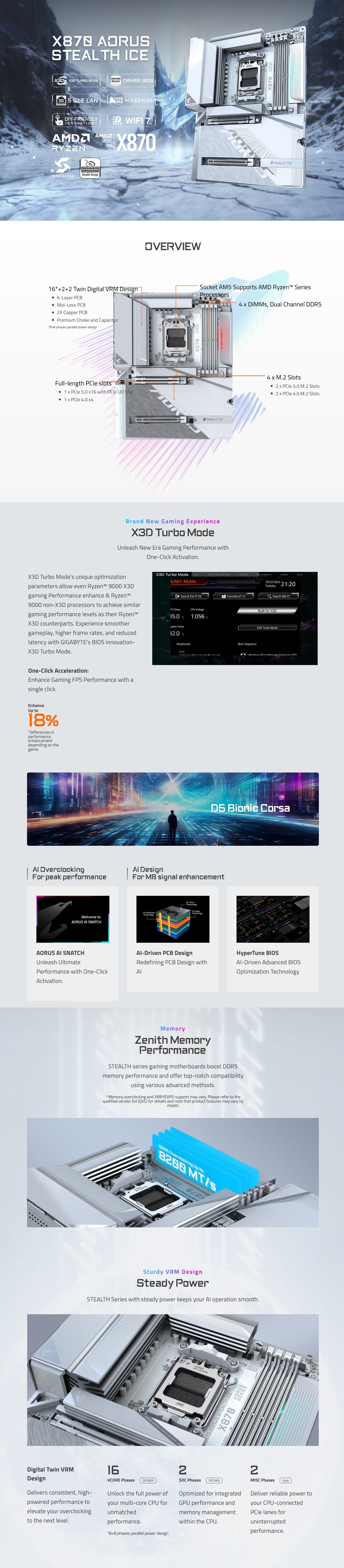 AMD-AM5-Gigabyte-X870-Aorus-Stealth-Ice-AM5-ATX-Motherboard-X870-A-STEALTH-ICE-1