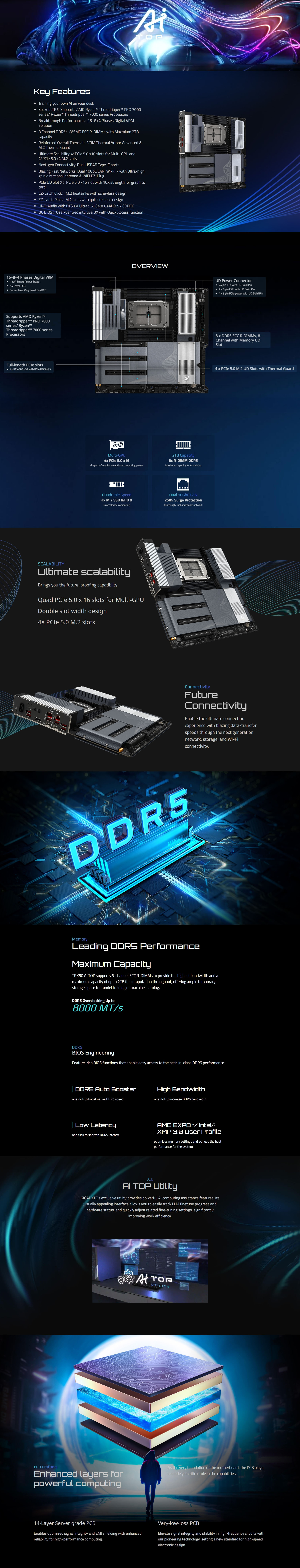 AMD-Threadripper-Gigabyte-TRX50-AI-Top-2B-ThreadRipper-E-ATX-Motherboard-TRX50-AI-TOP-2B-1