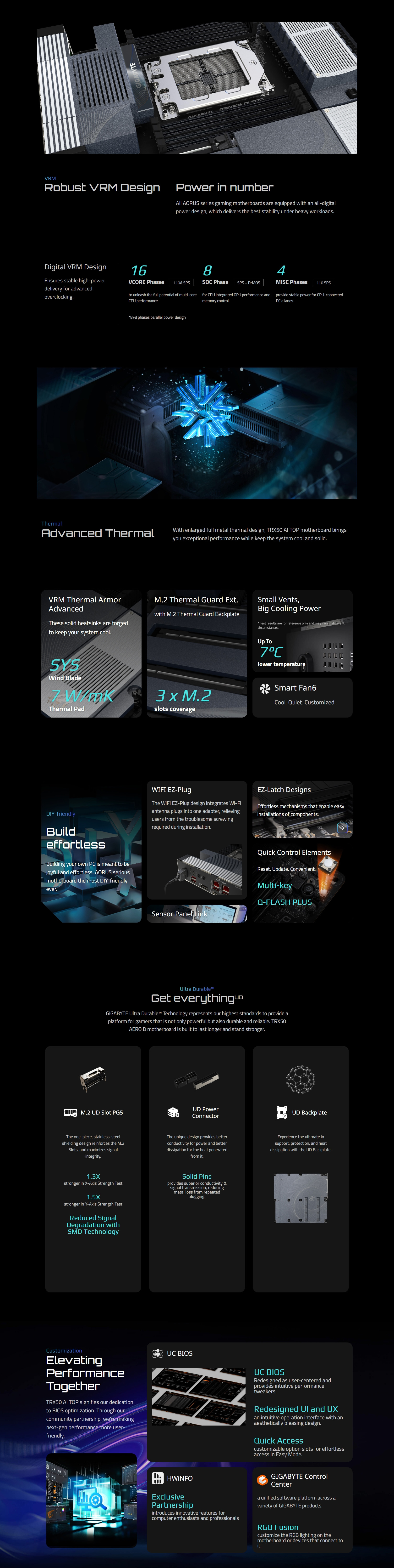 AMD-Threadripper-Gigabyte-TRX50-AI-Top-2B-ThreadRipper-E-ATX-Motherboard-TRX50-AI-TOP-2B-2