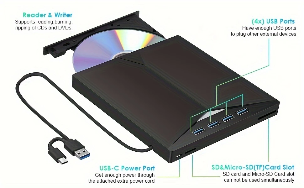 External-Optical-Drives-7-In-1-External-CD-DVD-Drive-With-4-USB-A-Ports-And-TF-SD-Card-Slots-USB-3-0-Type-CPortable-CD-DVD-Disk-Drive-Player-Burner-Reader-Writer-5