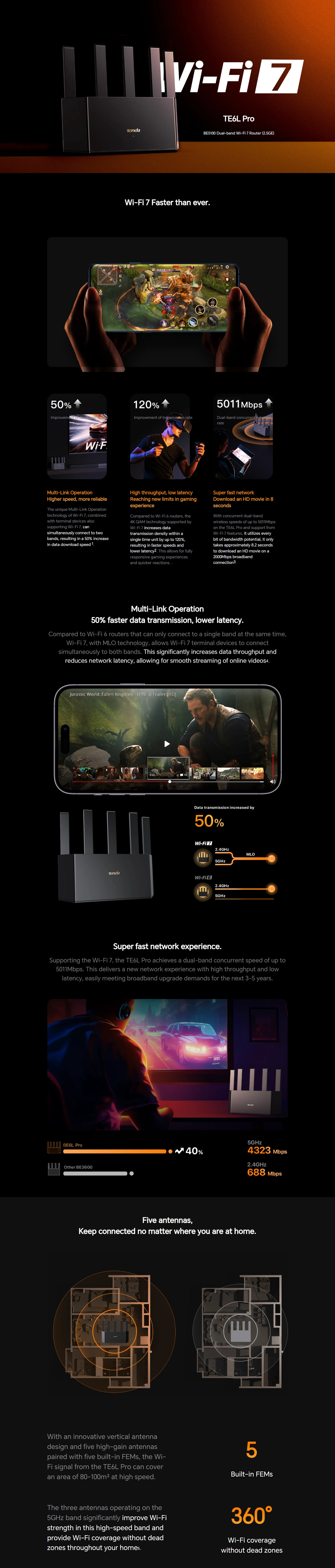 Routers-Tenda-BE5100-Dual-Band-2-5GE-Wi-Fi-7-Router-TE6L-Pro-1