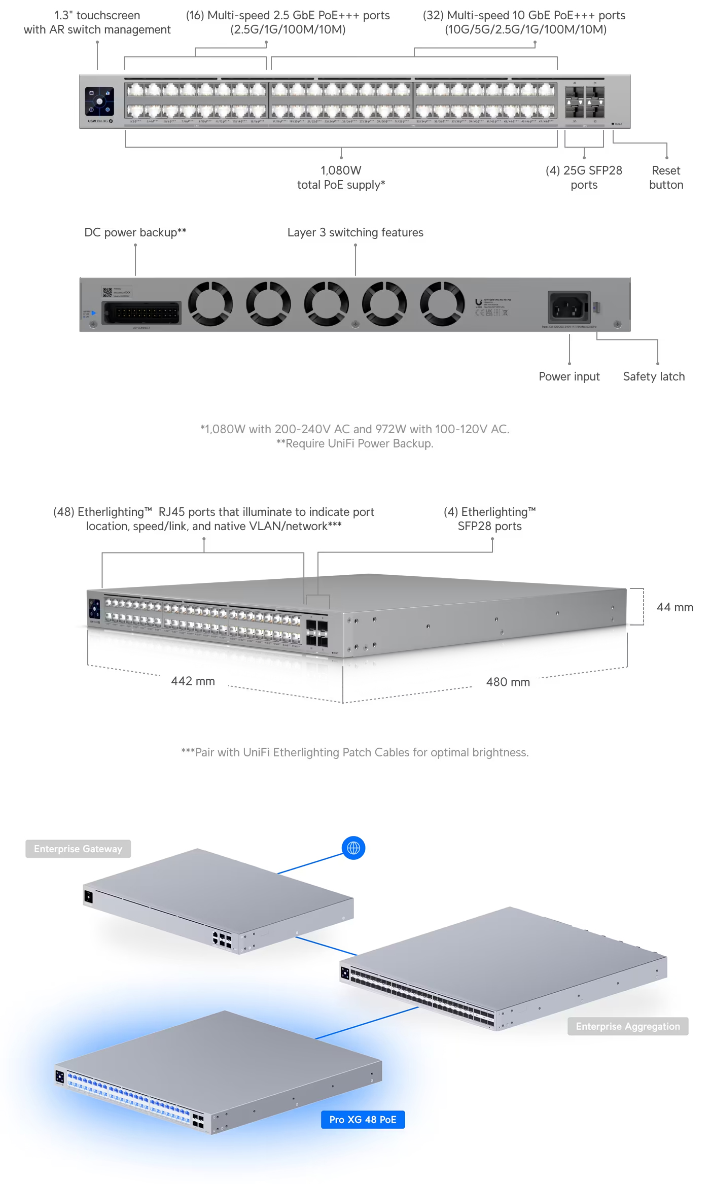Switches-Ubiquiti-Pro-XG-48-PoE-48-port-Etherlighting-PoE-Switch-USW-Pro-XG-48-PoE-1
