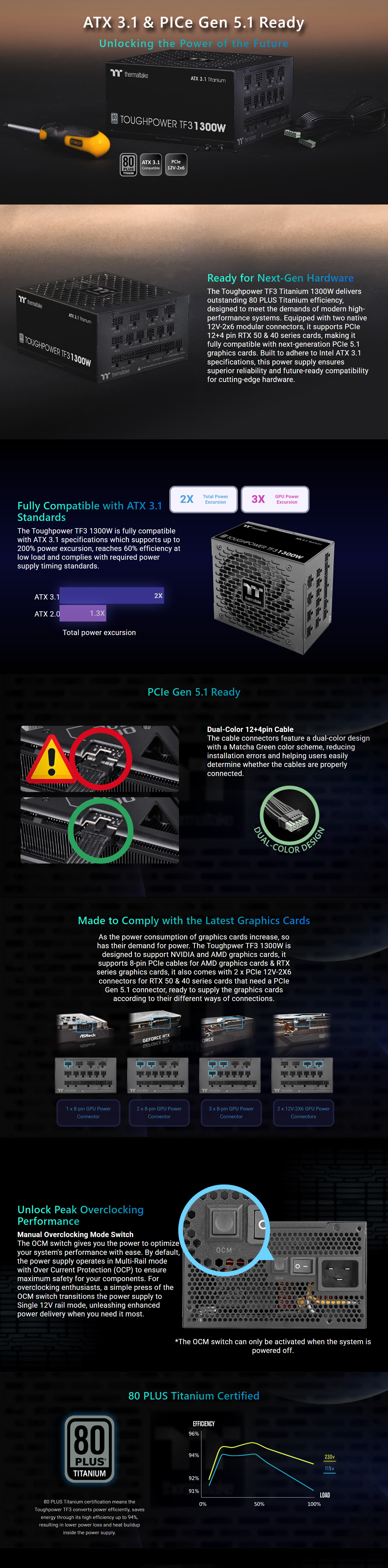Power-Supply-PSU-Thermaltake-TF3-1300W-Premium-80-Titanium-PCIe-5-1-ATX-3-1-Fully-Modular-Power-Supply-PS-TPD-1300FNFATA-1-1