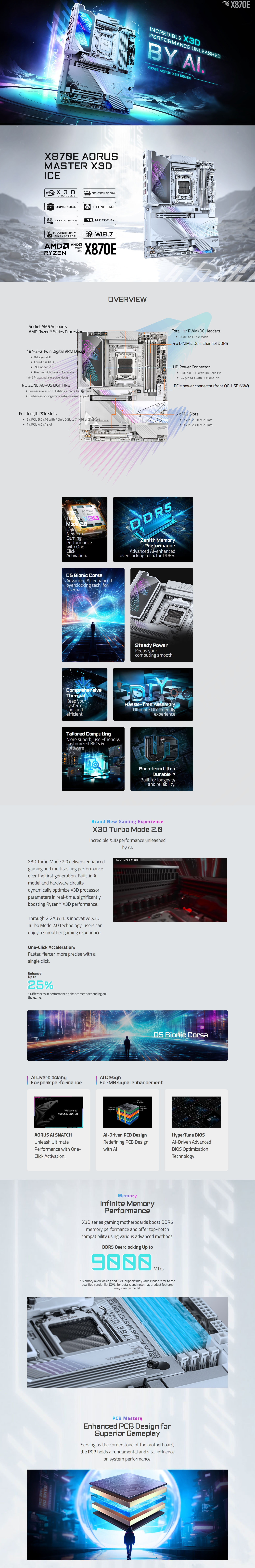 AMD-AM5-Gigabyte-X870E-Aorus-Master-X3D-Ice-AM5-ATX-Motherboard-X870E-A-MASTER-X-ICE-1