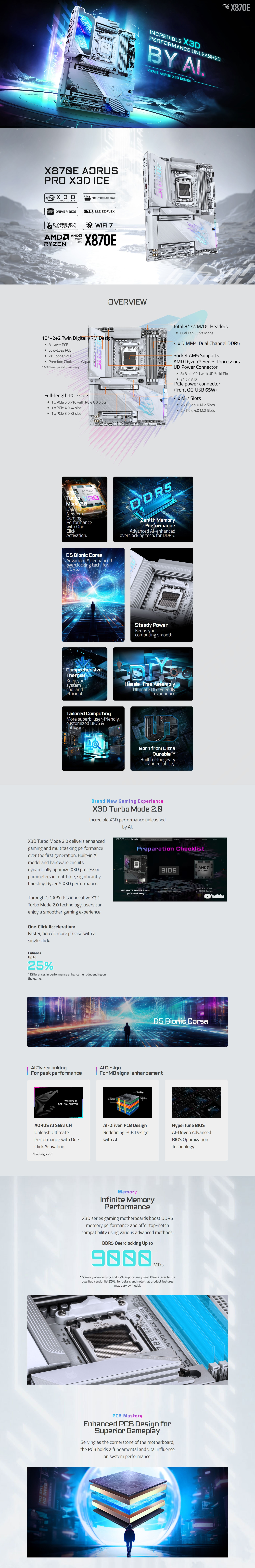 AMD-AM5-Gigabyte-X870E-Aorus-Pro-X3D-Ice-AM5-ATX-Motherboard-X870E-A-PRO-X-ICE-1