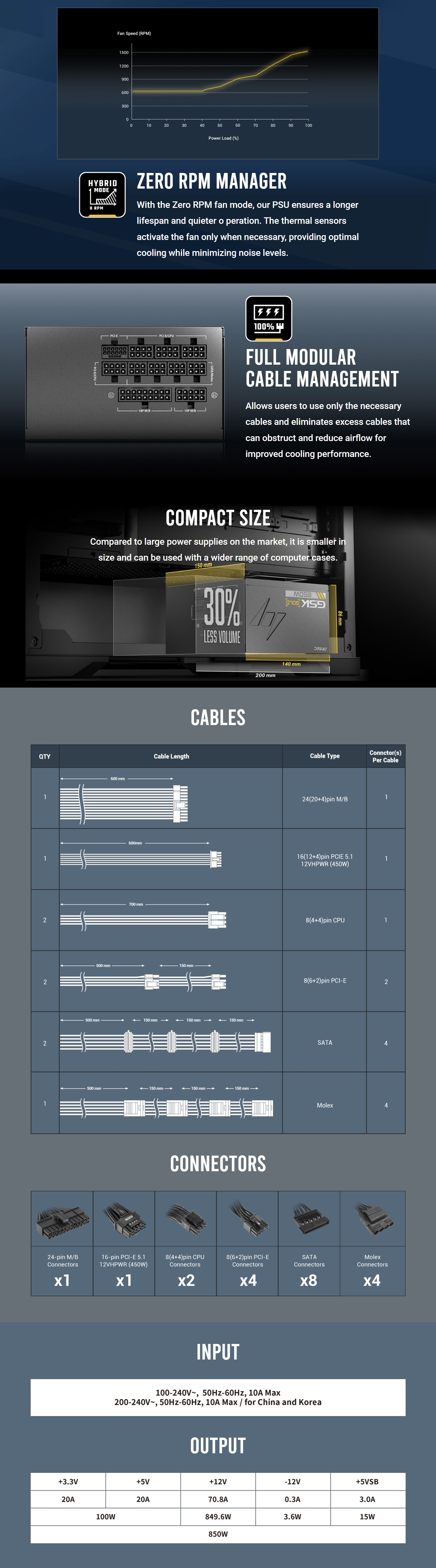 Power-Supply-PSU-Antec-GSK850-V2-850W-80-Gold-Fully-Modular-PCIe-5-1-ATX-3-1-Power-Supply-Black-GSK850-V2-AU-2
