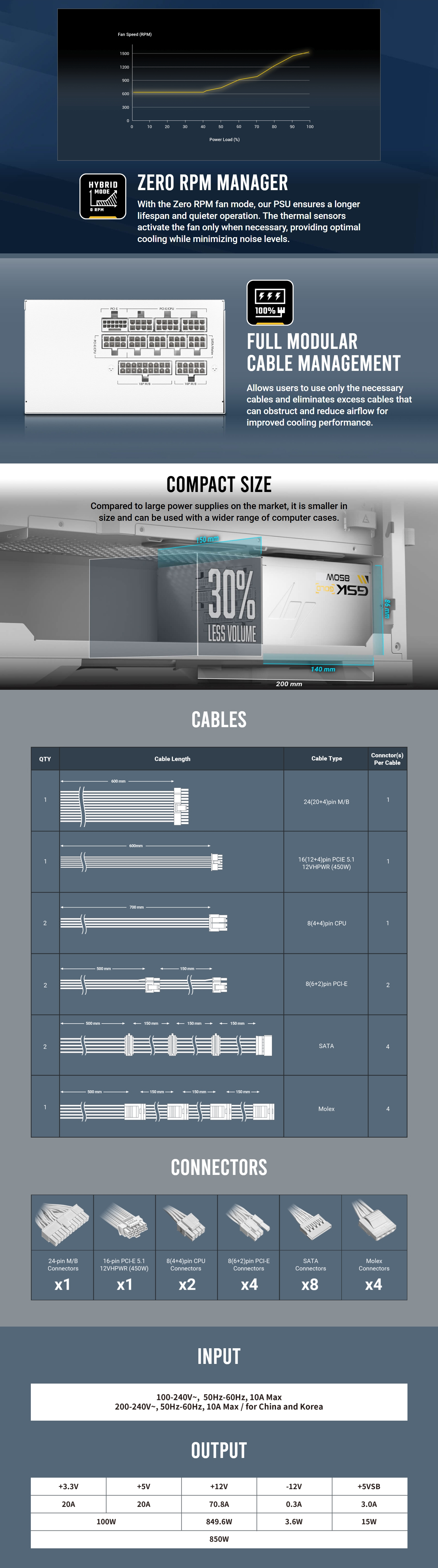 Power-Supply-PSU-Antec-GSK850-V2-850W-80-Gold-Fully-Modular-PCIe-5-1-ATX-3-1-Power-Supply-White-GSK850-V2-White-AU-2