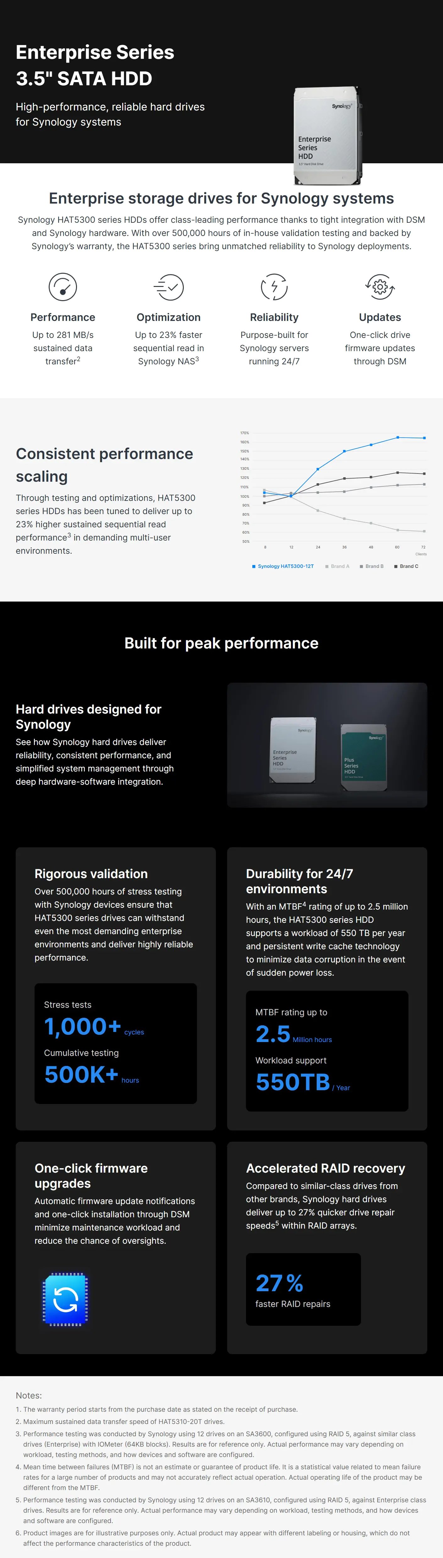 Desktop-Hard-Drives-Synology-20TB-HAT5310-20T-7200RPM-3-5in-SATA-Enterprise-Hard-Drive-2