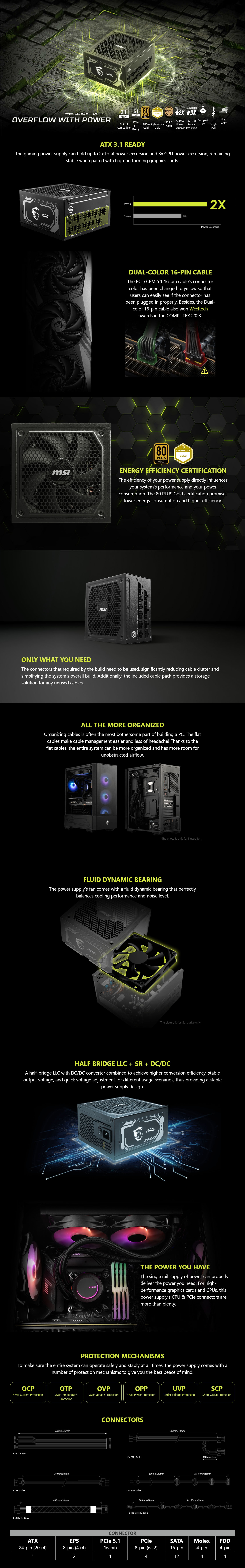 Power-Supply-PSU-MSI-MAG-1000W-80-Gold-Power-Supply-MAG-A1000GL-PCIE5-1