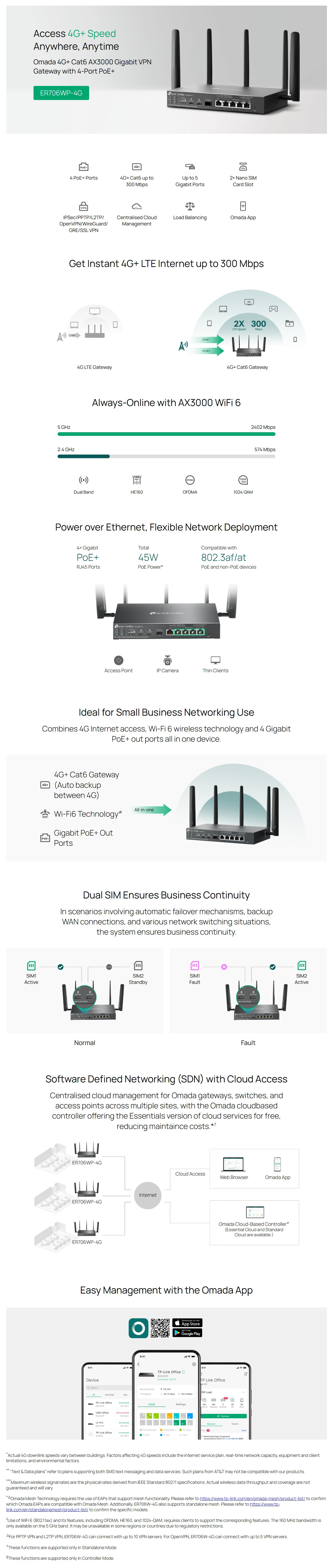 Modem-Routers-TP-Link-Omada-4G-Cat6-AX3000-Gigabit-VPN-Gateway-with-4-Port-PoE-ER706WP-4G-1