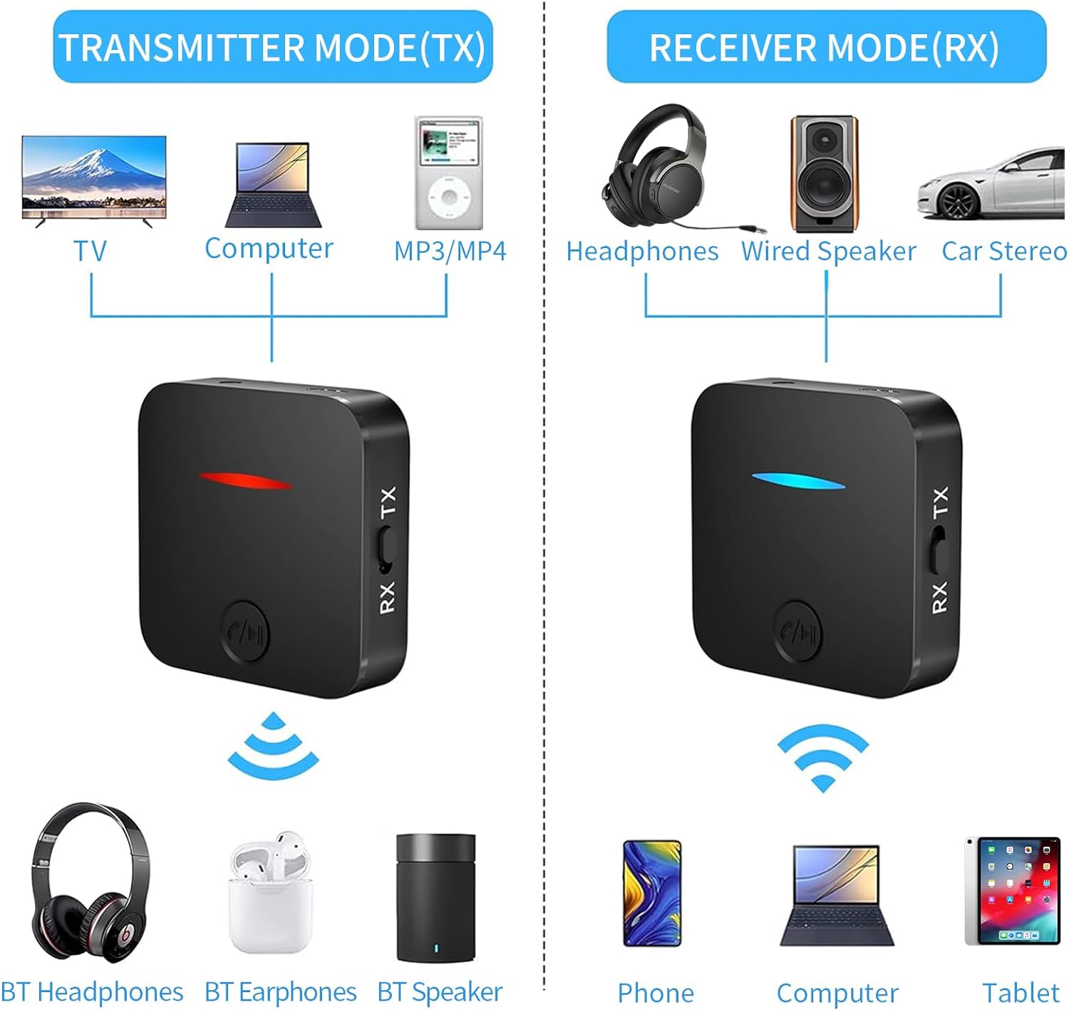 Bluetooth-Adapters-Bluetooth-Adapter-Audio-5-0-Bluetooth-Transmitter-Receiver-2-in-1-Low-Latency-with-3-5mm-Audio-Cable-for-TV-Car-PC-Headphones-Speakers-etc-10
