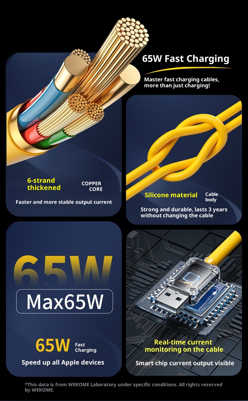 Charging-Cables-WEKOME-65W-WDC-20-5