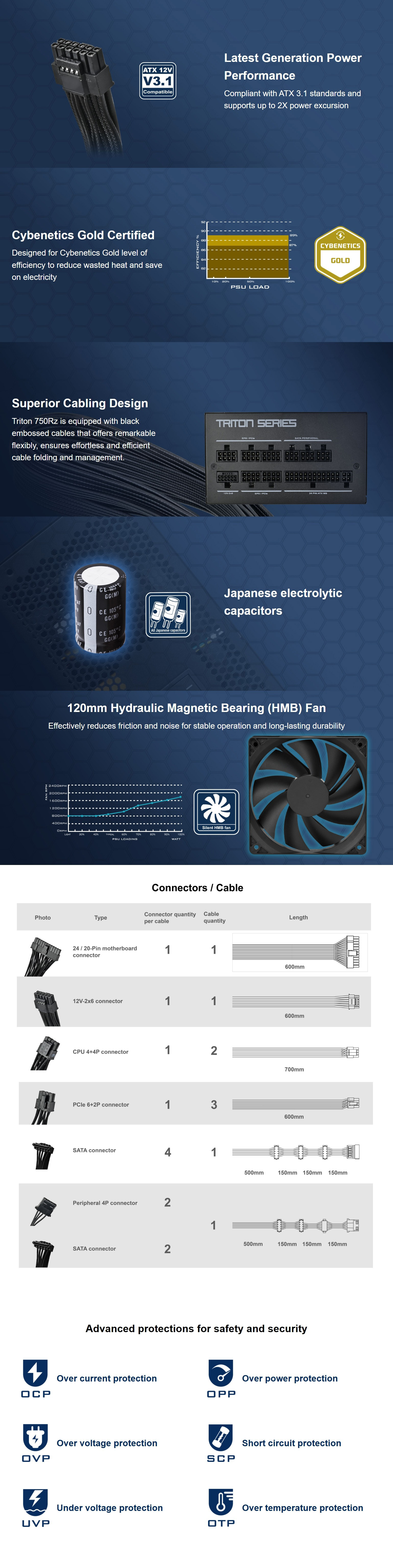Power-Supply-PSU-SilverStone-750W-Triton-750Rz-Cybenetics-Gold-ATX-3-1-PCIe-5-Fully-Modular-ATX-Power-Supply-SST-TR750R-GM-1