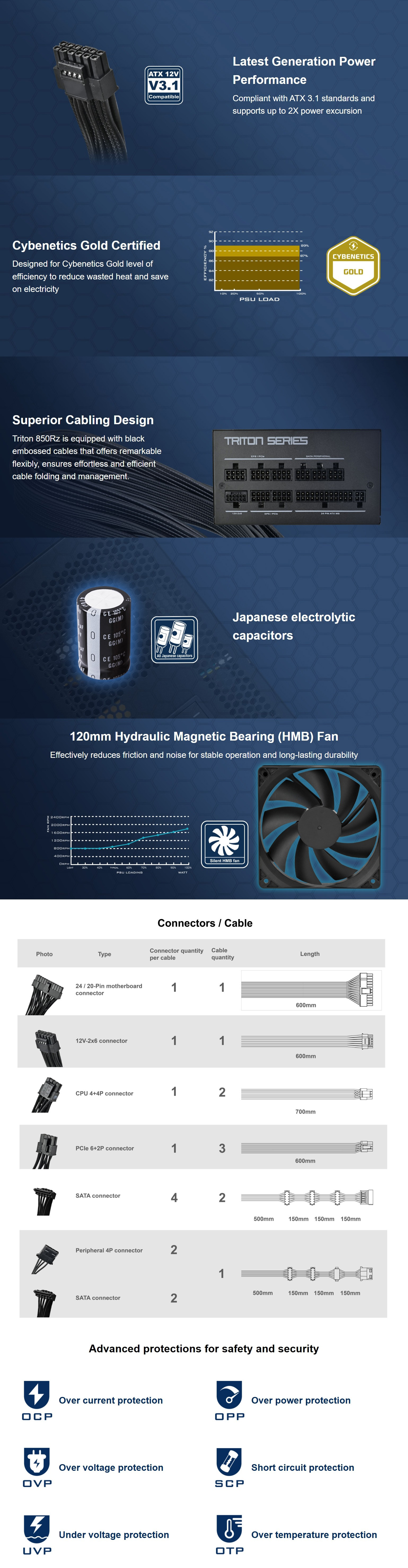 Power-Supply-PSU-SilverStone-850W-Triton-850Rz-Cybenetics-Gold-ATX-3-1-PCIe-5-Fully-Modular-ATX-Power-Supply-SST-TR850R-GM-1
