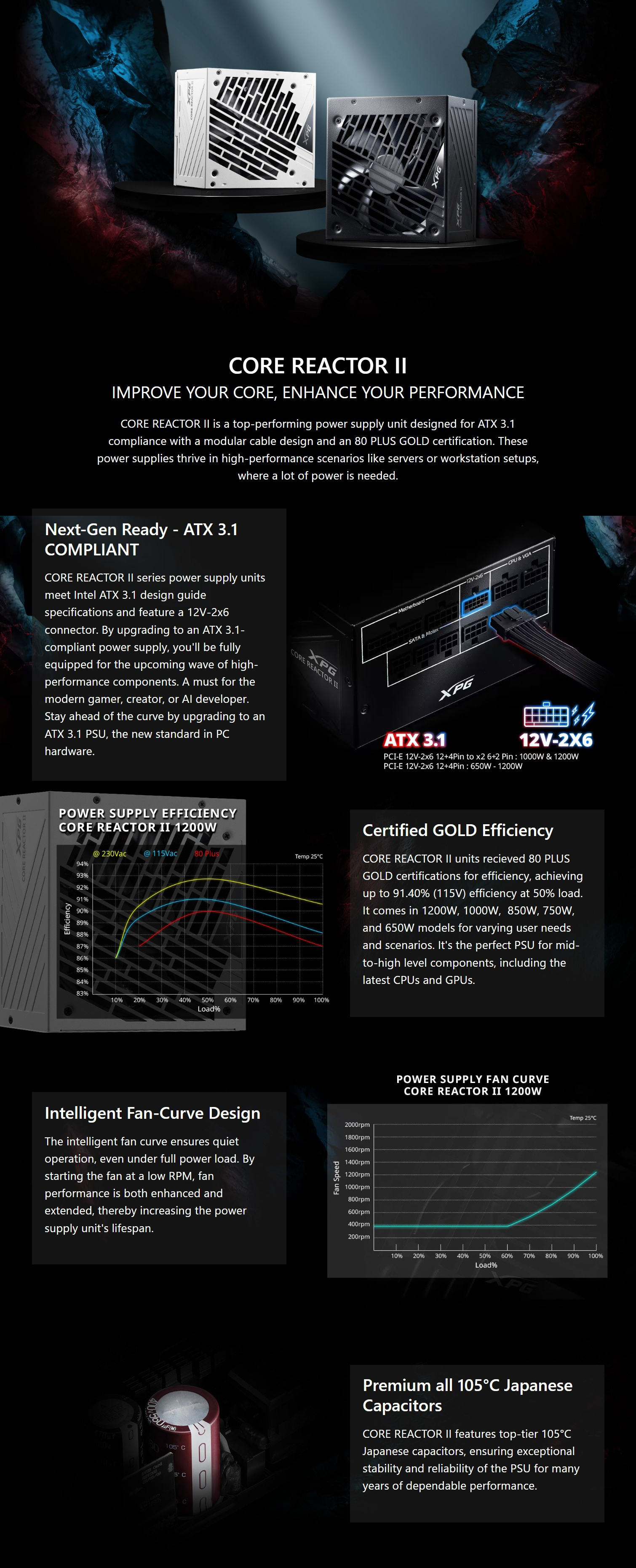 Power-Supply-PSU-XPG-750W-Core-Reactor-II-80-Gold-Gen-5-ATX-3-1-Modular-Power-Supply-COREREACTORII750G-BKCAU-1