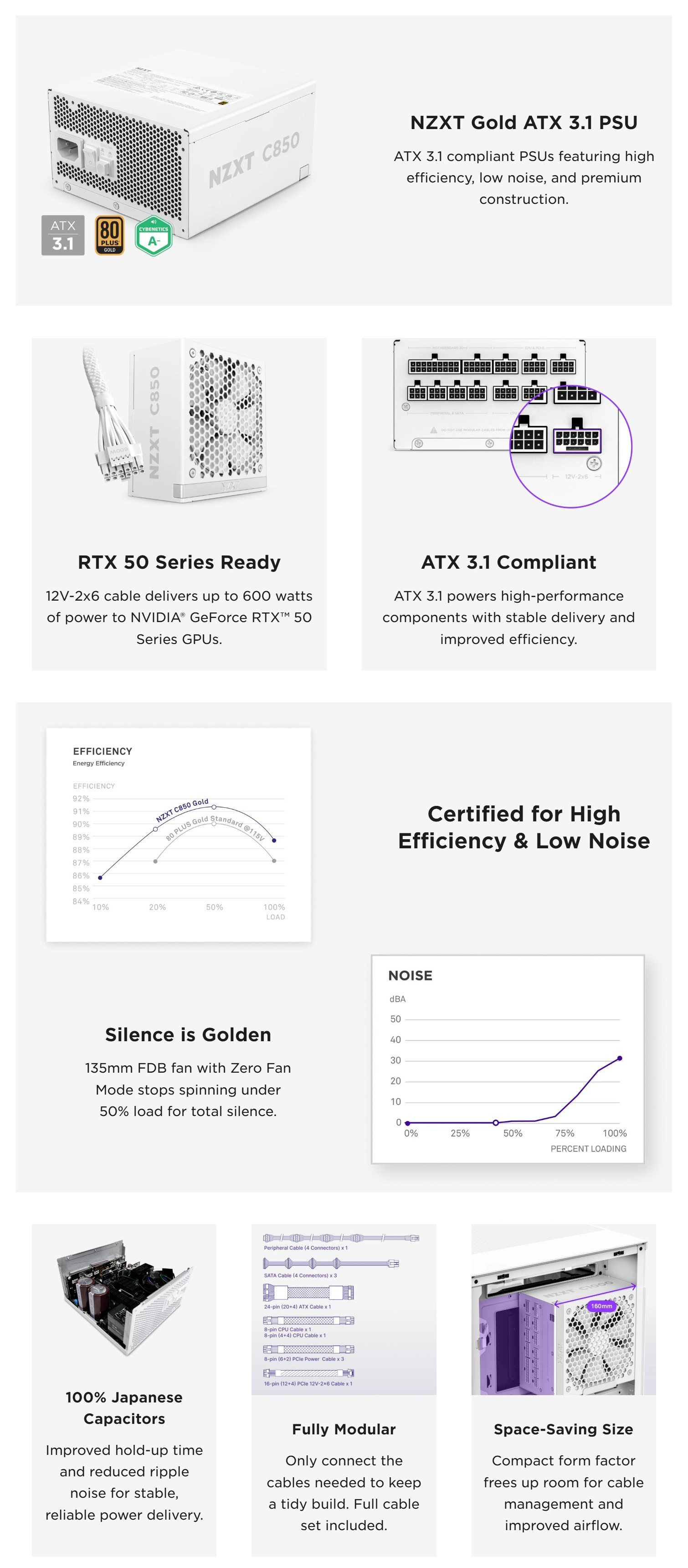 Power-Supply-PSU-NZXT-850W-C850-80-Gold-Fully-Modular-ATX-3-1-Power-Supply-White-PA-8G2BW-AU-2