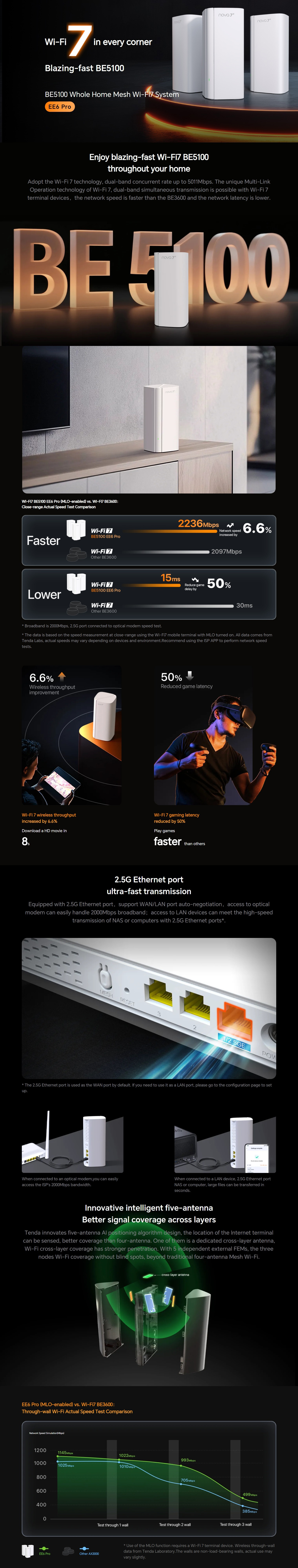 Wireless-Access-Points-WAP-Tenda-Nova-EE6-Pro-BE5100-Whole-Home-Mesh-Wi-Fi-7-System-3-Pack-EE6-Pro-3-pack-1
