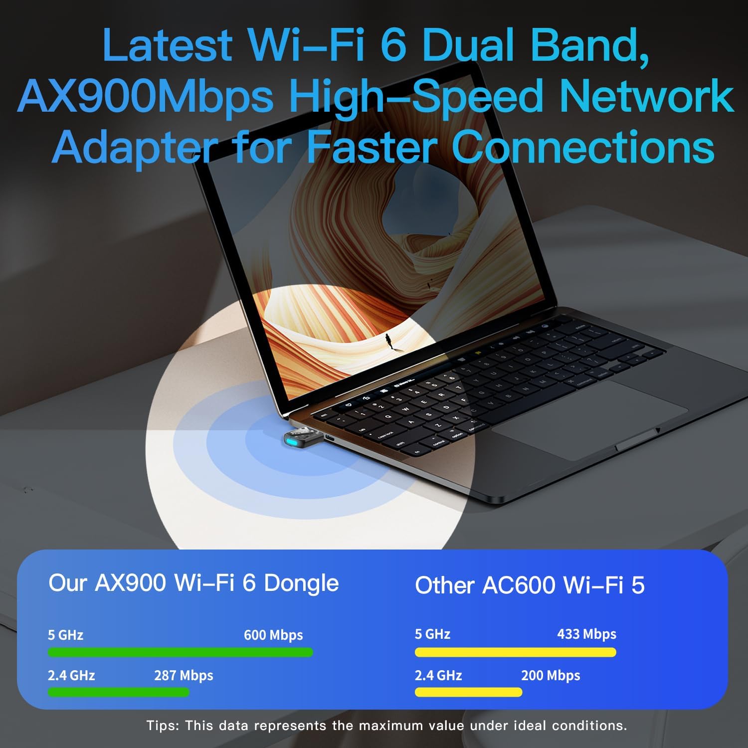 Wireless-USB-Adapters-AX900Mbps-USB-WiFi-6-Adapter-2-in-1-Bluetooth-5-4-WiFi-Adapter-2-4G-5G-Dual-Band-Wireless-Network-Transceiver-Adapter-for-Laptop-Desktop-WPA3-14