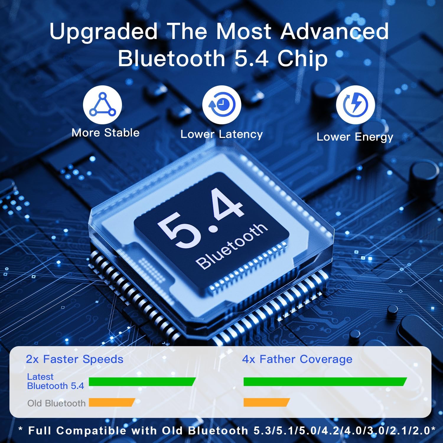 Wireless-USB-Adapters-AX900Mbps-USB-WiFi-6-Adapter-2-in-1-Bluetooth-5-4-WiFi-Adapter-2-4G-5G-Dual-Band-Wireless-Network-Transceiver-Adapter-for-Laptop-Desktop-WPA3-22