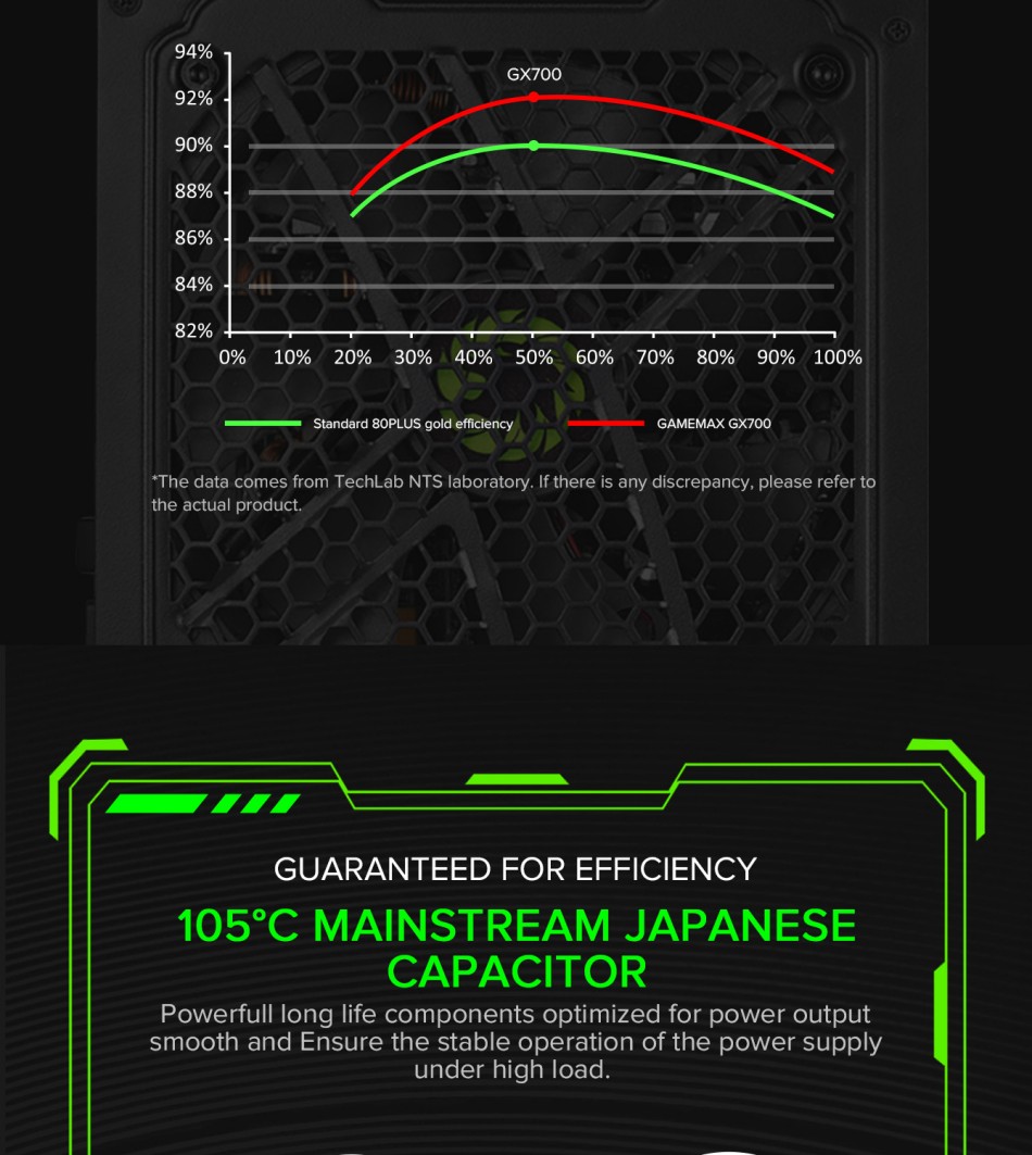 Power-Supply-PSU-GameMax-700W-80-Gold-Wired-Black-ATX-Power-supply-GX700-black-21