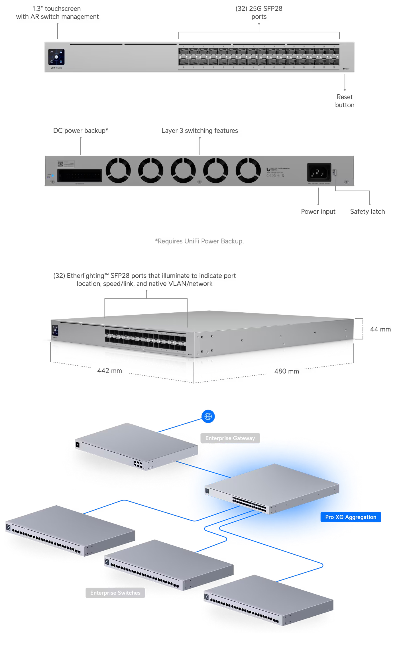 Switches-Ubiquiti-Pro-XG-Aggregation-32-Port-SFP28-Rackmount-Switch-USW-Pro-XG-Aggregation-1