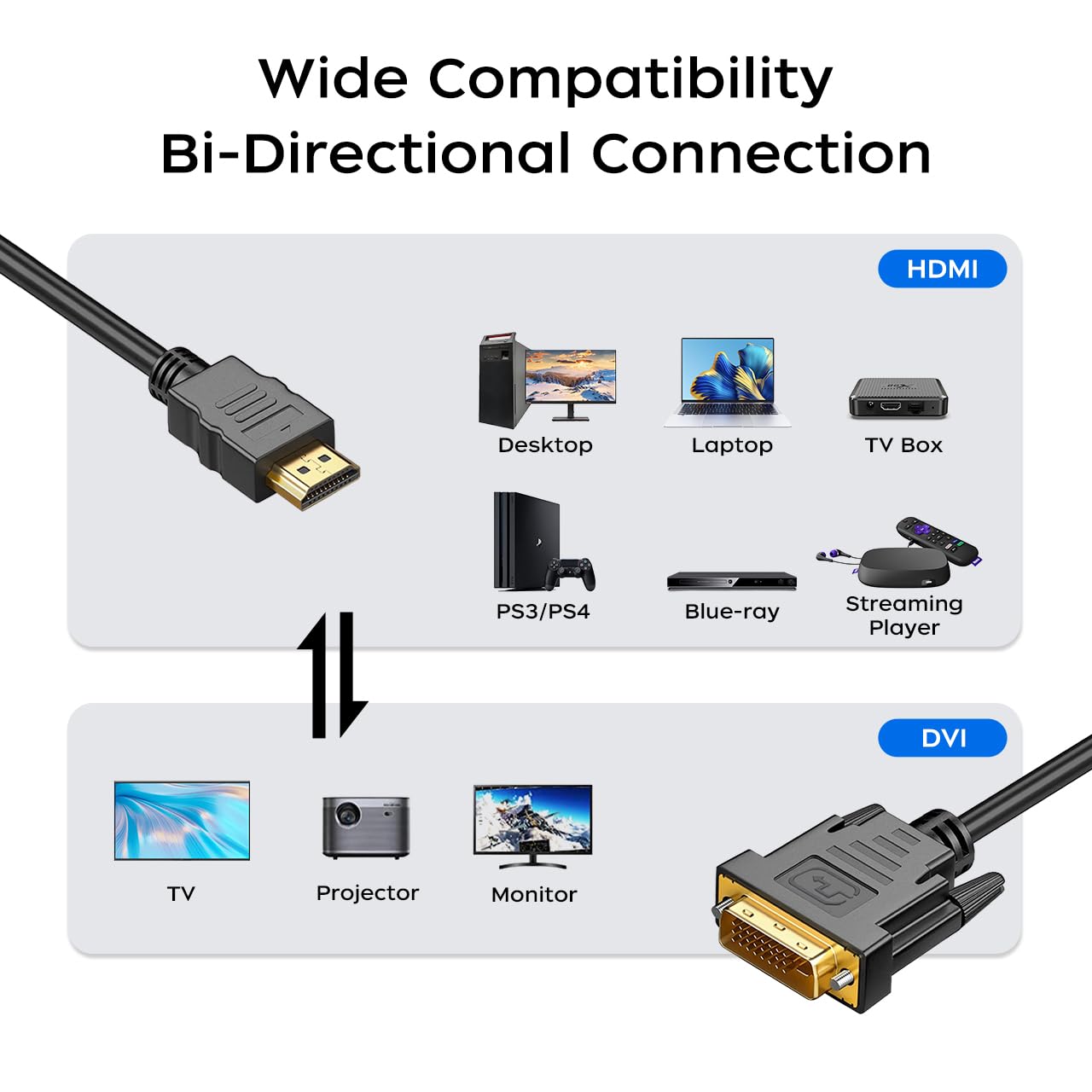 Cables-HDMI-to-DVI-Cable-1-5m-Bi-Directional-HDMI-Male-to-DVI-D-24-1-Male-Cable-4k-30HZ-6