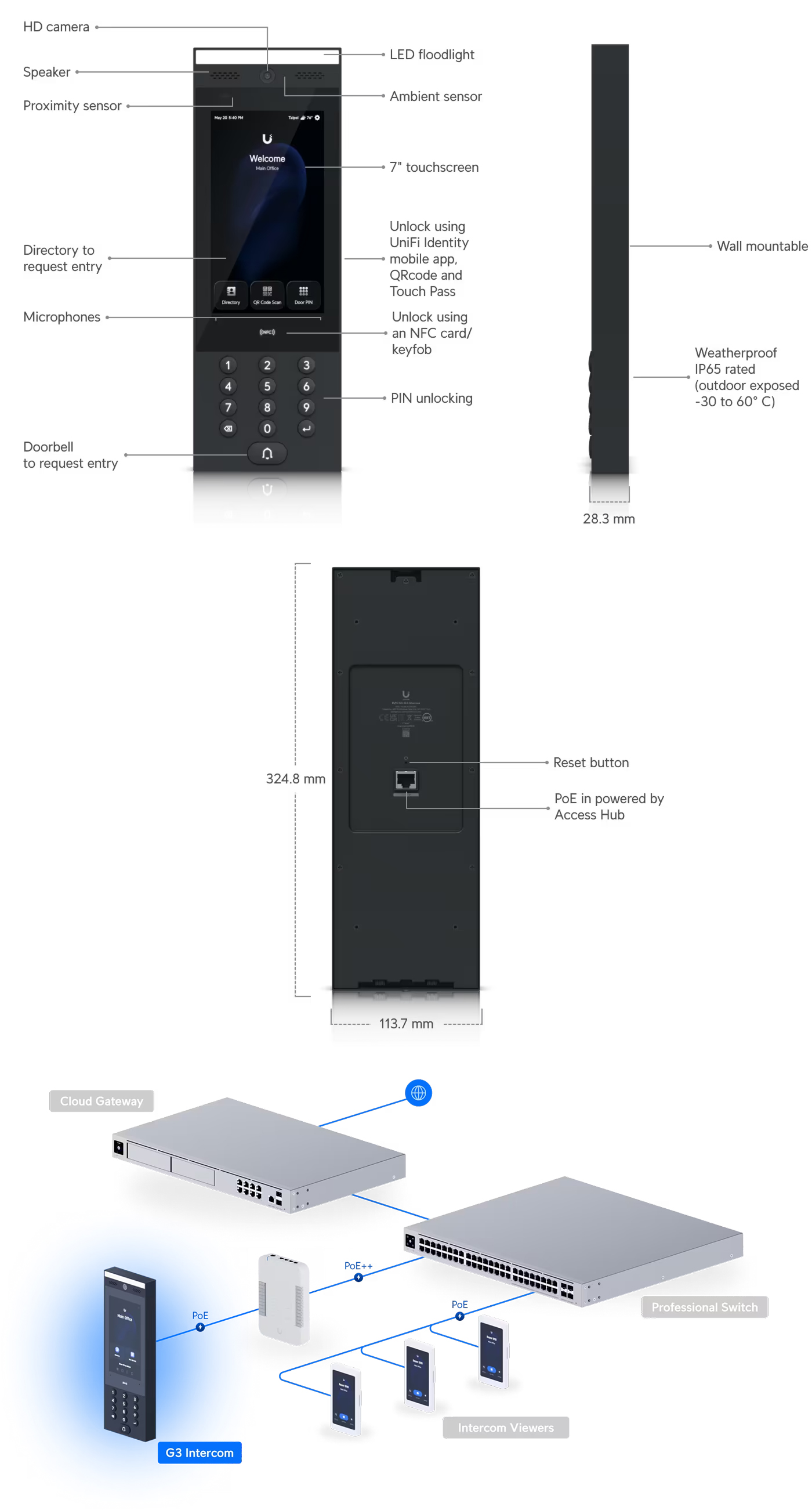 Smart-Accessories-Ubiquiti-G3-Intercom-UA-G3-Intercom-1