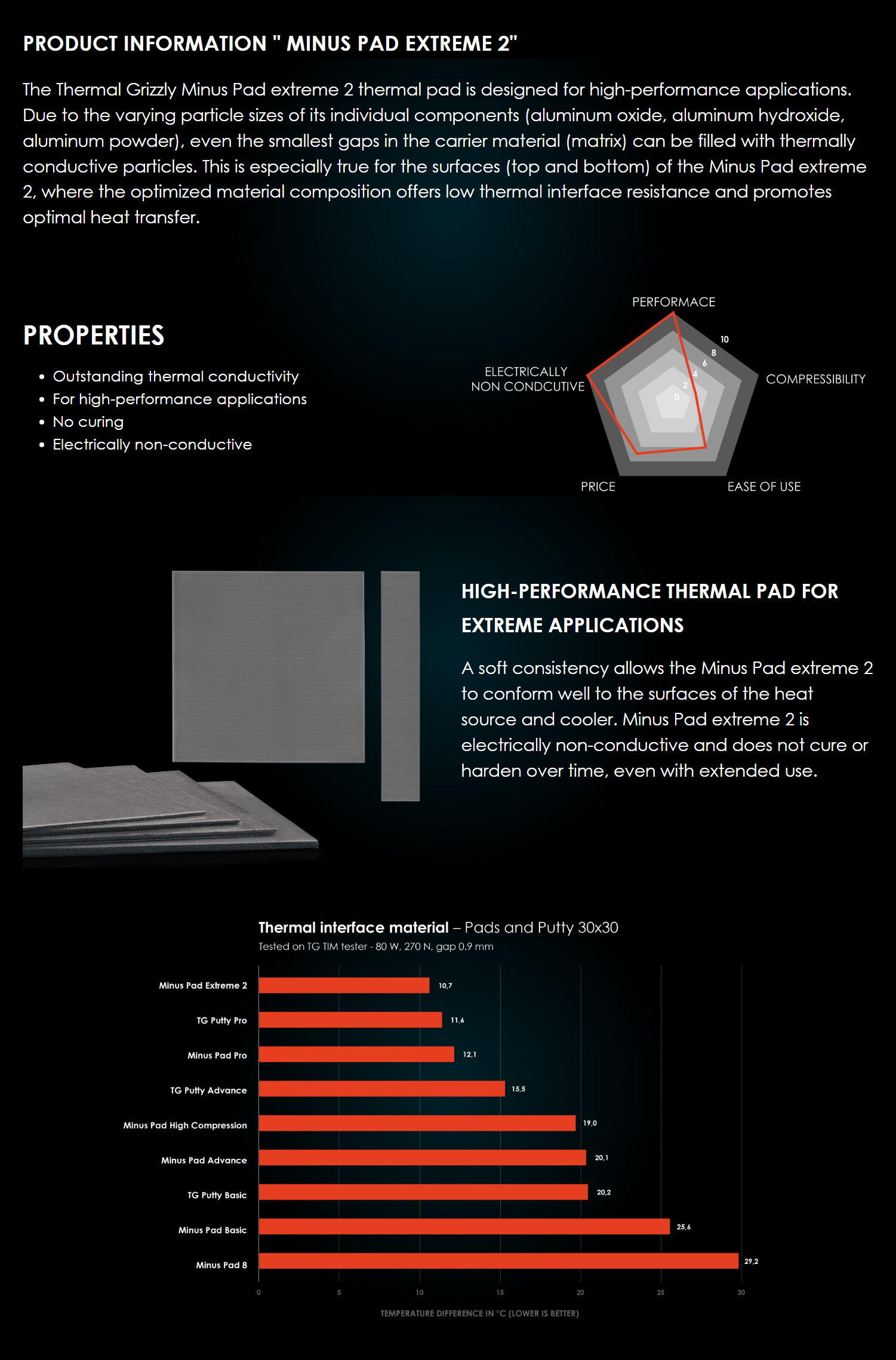 Thermal-Paste-Thermal-Grizzly-Minus-Pad-Extreme-V2-Thermal-Pad-100x100x1-5mm-TG-MP-E2-100-100-15-1