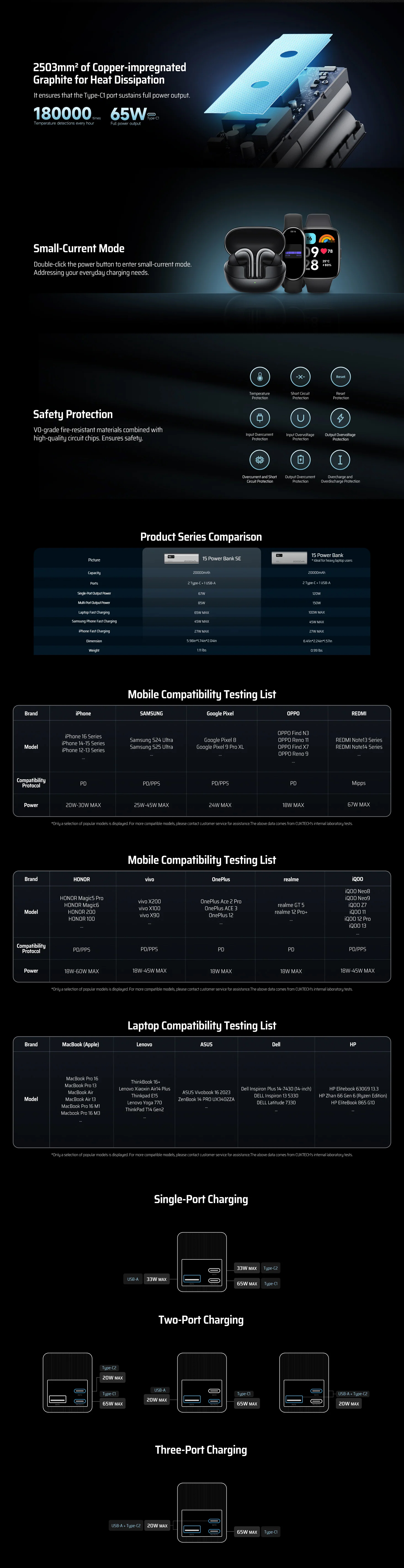 Power-Banks-CUKTECH-PB200-65W-15-SE-20000mAH-Power-Bank-CUK-P200XGLGR-2