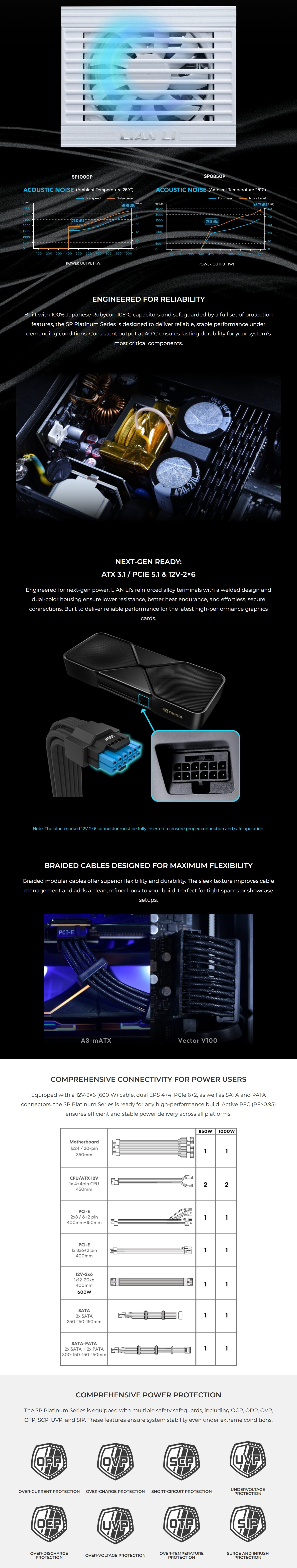 Power-Supply-PSU-Lian-Li-850W-80-Platinum-ATX-3-1-Fully-Modular-Power-Supply-SP0850P-B-2