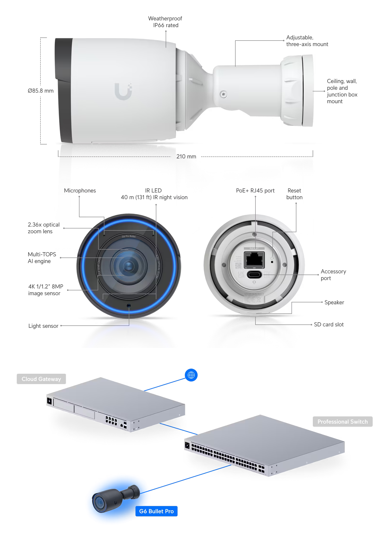 Surveillance-Cameras-Ubiquiti-G6-Pro-Bullet-All-weather-4K-PoE-Surveillance-Camera-White-UVC-G6-Pro-Bullet-W-1