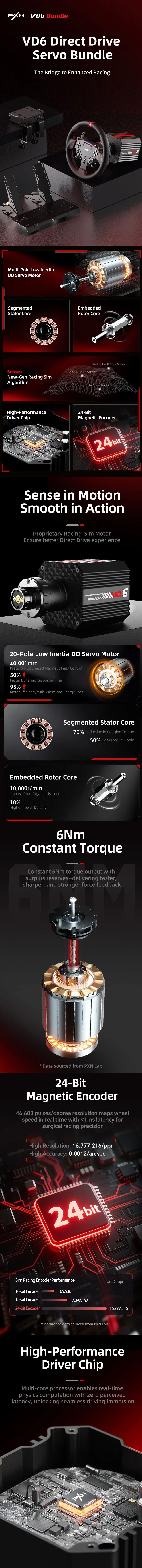 Racing-Wheels-PXN-VD6-WAS-Direct-Drive-Servo-Bundle-VD6-BUNDLE-WAS-2P-5