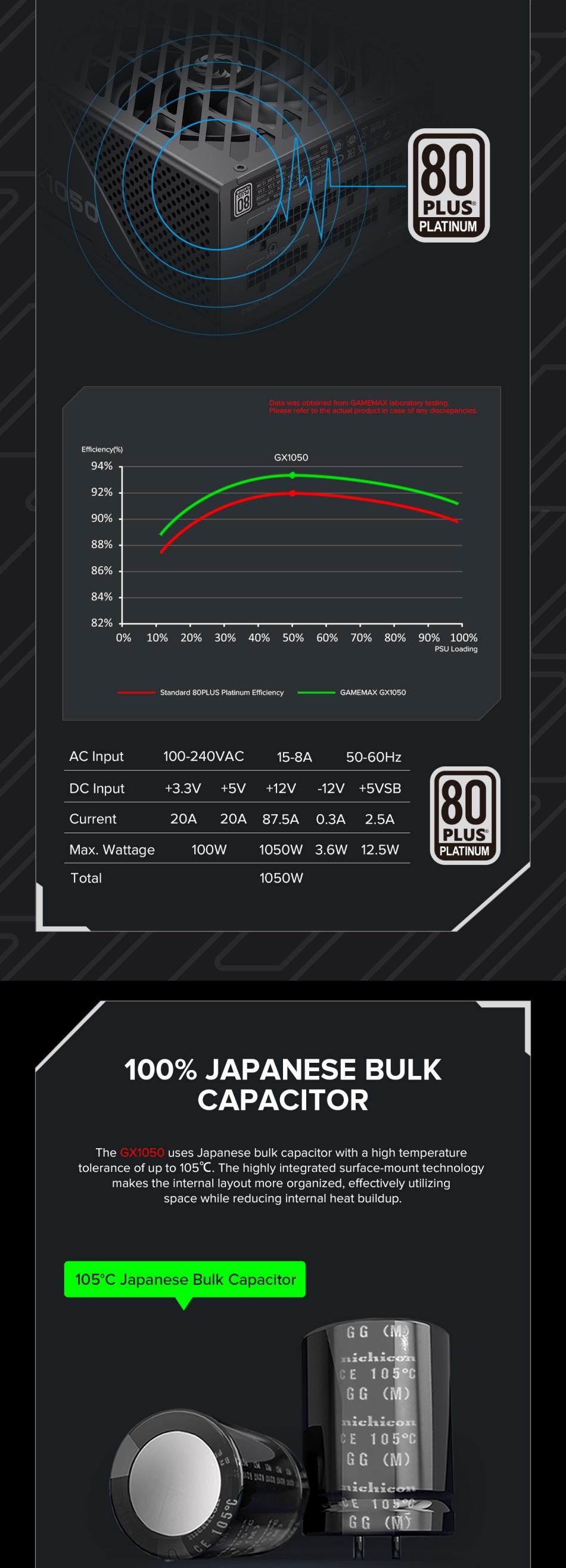Power-Supply-PSU-Gamemax-GX-1050-PRO-BK-80-Platinum-1050W-Power-Supply-ATX3-0-PCIE5-0-15