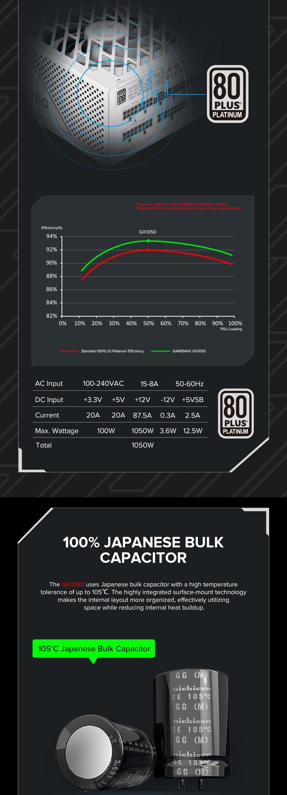 Power-Supply-PSU-Gamemax-GX-1050-PRO-White-1050W-80-Platinum-Power-Supply-ATX3-0-PCIE5-0-15